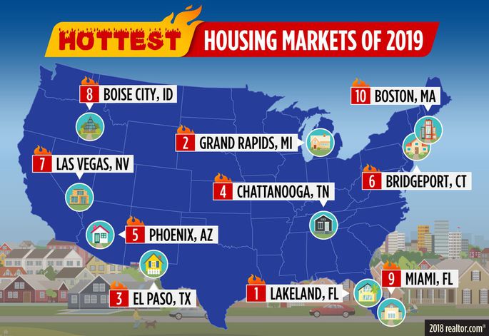 It’s Not Cooling Down in Boise – 2019 Housing Trends
